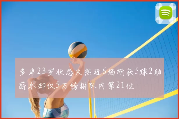 多库23岁状态火热近6场斩获5球2助薪水却仅5万镑排队内第21位